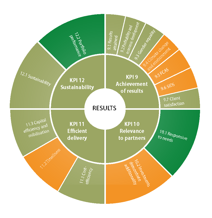 Asian Development Bank (ADB) | MOPAN