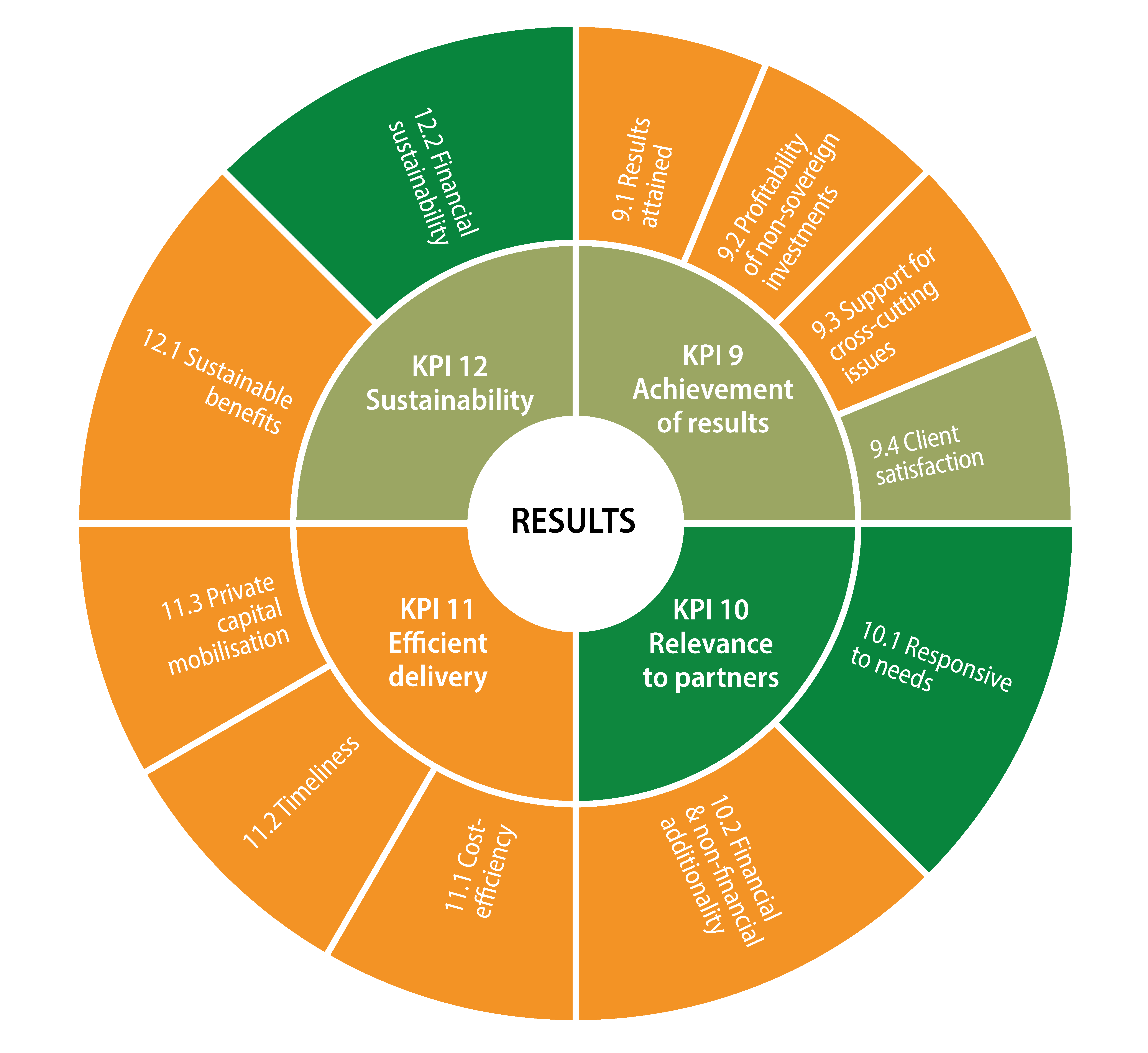 CDB results wheel 2026