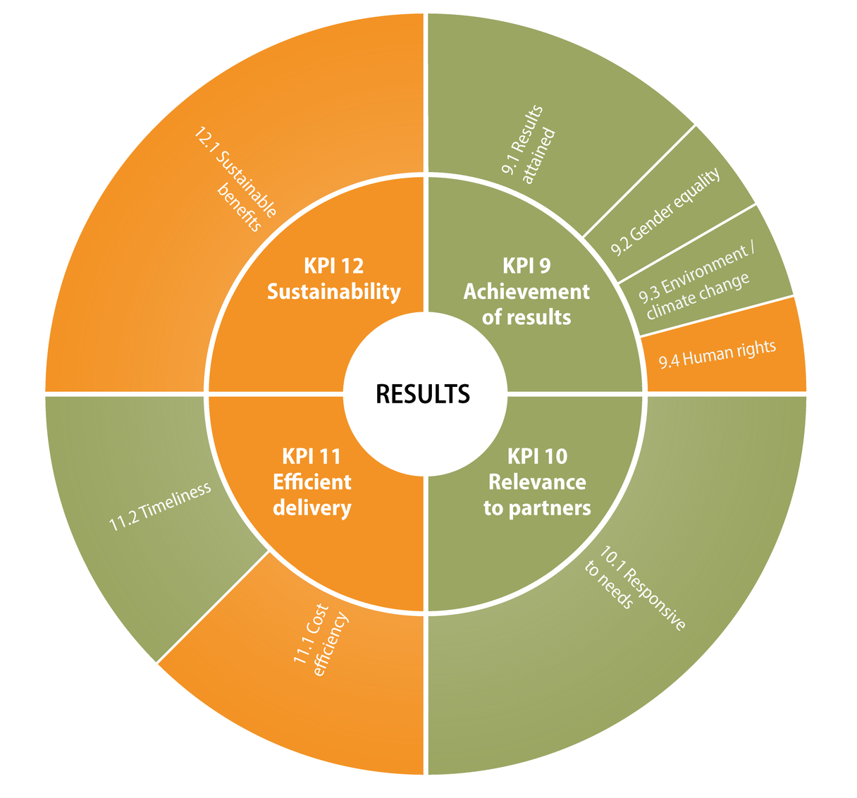 United Nations Development Programme (UNDP) | MOPAN
