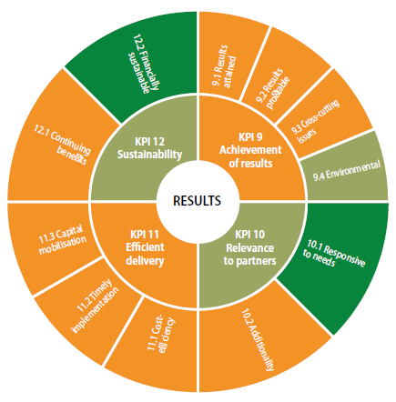 CDB results wheel 2026
