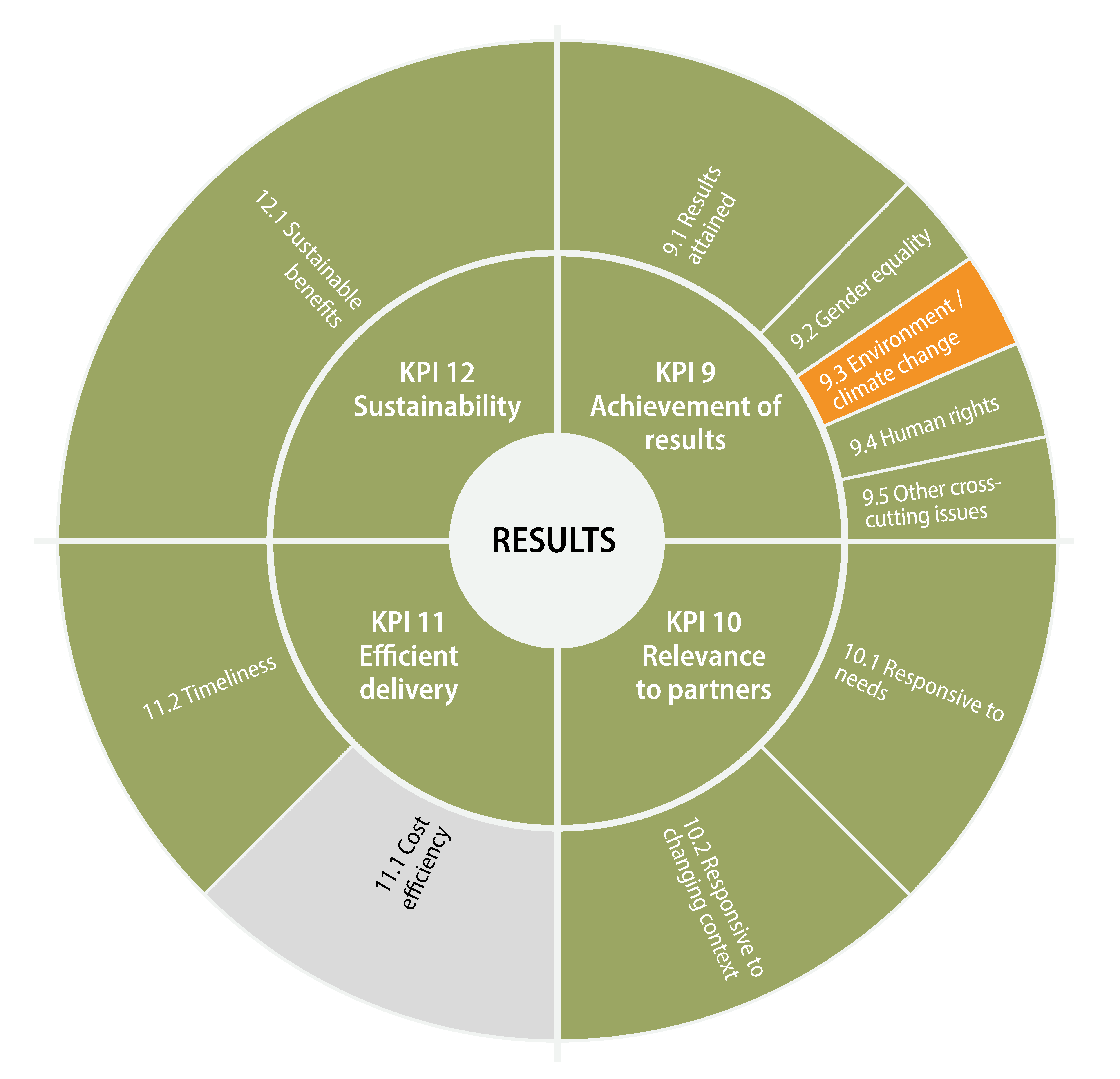 OHCHR results wheel 2026